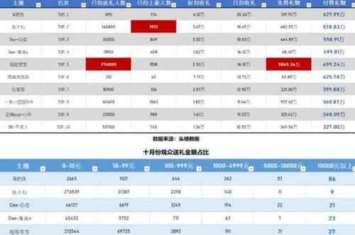 最新大主播收入爆料,流量变现新趋势  第1张